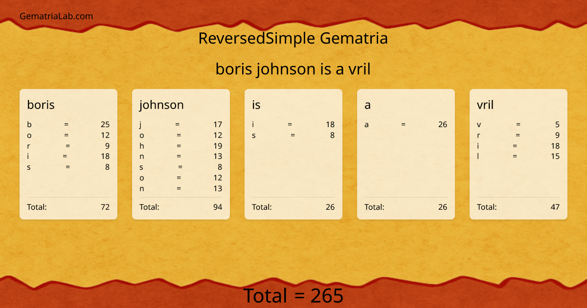 boris johnson is a vril in reversedSimple Gematria
